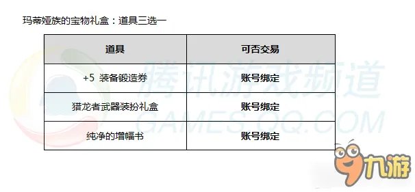 《DNF》玛蒂娅族的宝物礼盒 玛蒂娅的气息有什么用