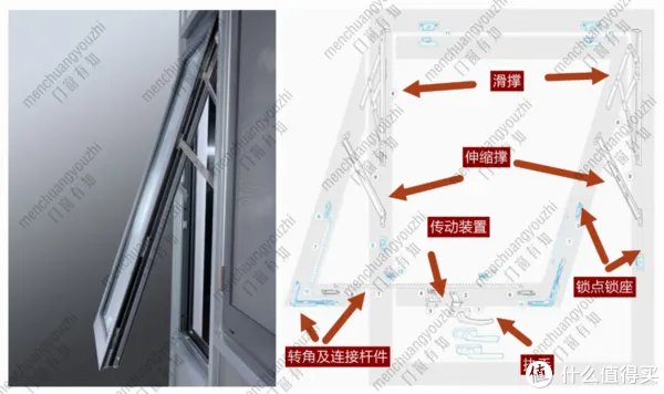 门窗窗型系列 | 外开/上悬/外开上悬,3种常见外开窗选用指南