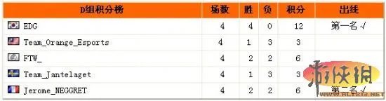 WCG2011：英雄联盟8强名单出炉 iG VS CLG