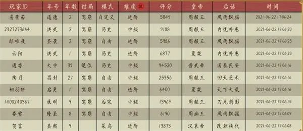 皇帝成长计划2完美皇子培养攻略