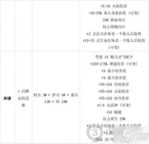 暗黑2符文之语合成公式大全 暗黑破坏神2重制版符文之语合成公式