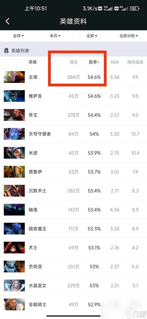 dota剑圣出装攻略 剑圣一跃成为TO大哥