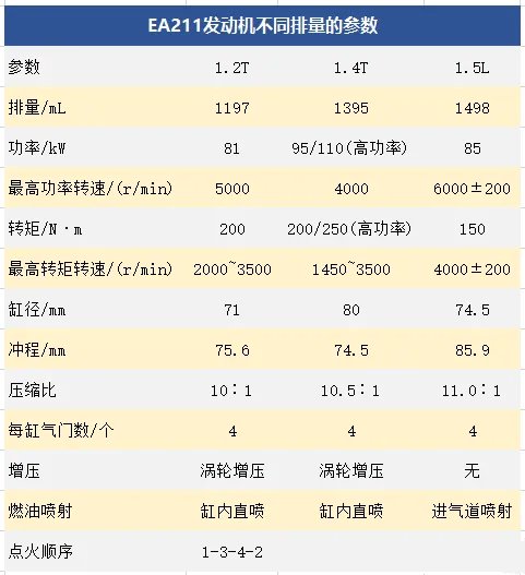大众、奥迪EA211发动机参数及技术特点介绍