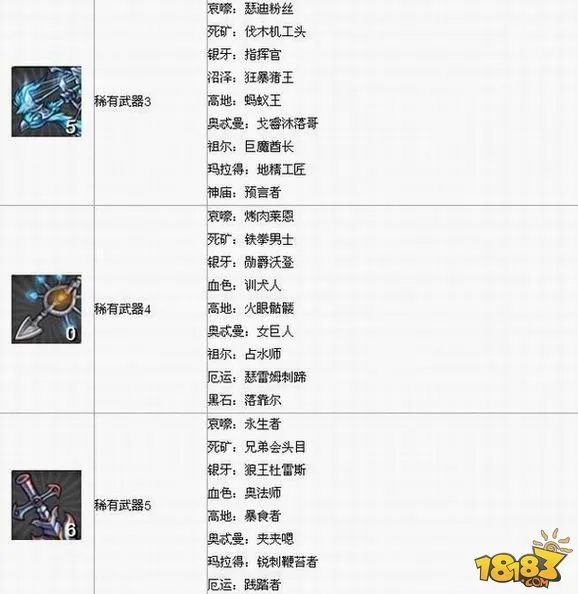 我叫MT online套装掉落 各种套装出处合集