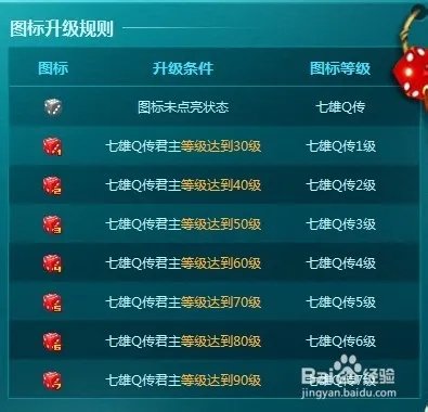 七雄q传图标怎么点亮