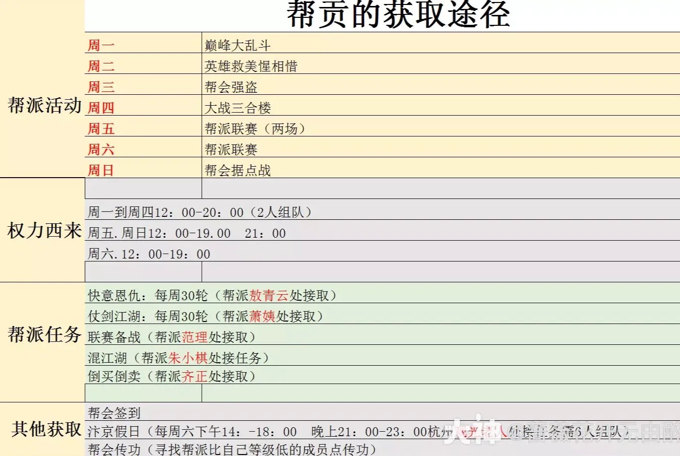 逆水寒帮派修炼提升规则介绍