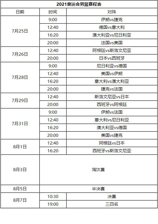 奥运会篮球赛程表 奥运会篮球3v3规则