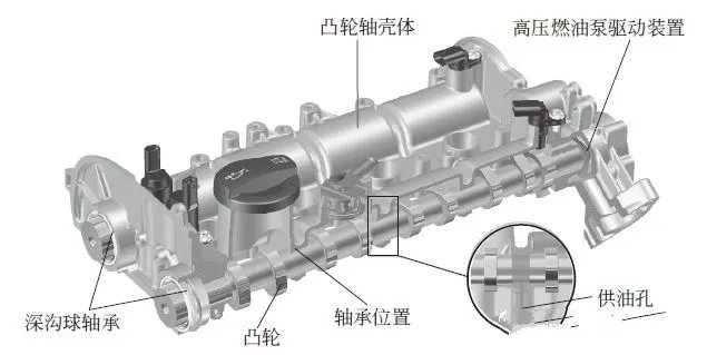 大众、奥迪EA211发动机参数及技术特点介绍