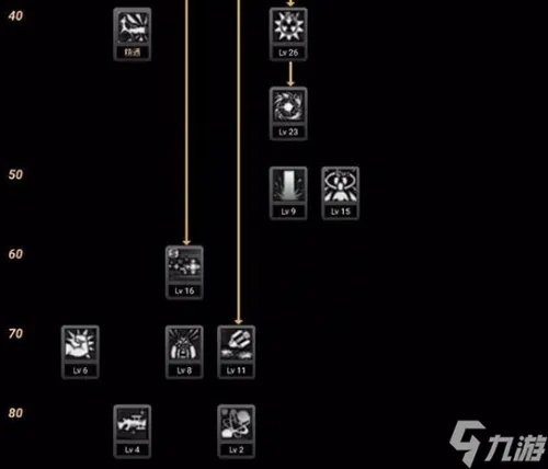 dnf狂暴者刷图加点攻略 地下城手游狂暴者连招技巧