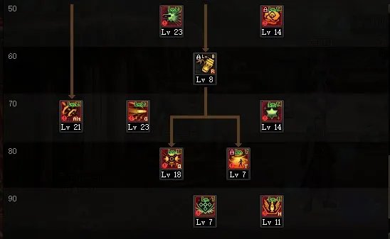 DNF2023男弹药加点