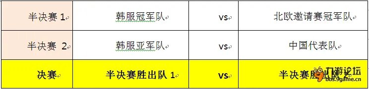 《部落冲突》9月24日韩国部落邀请赛 总决赛规则公布