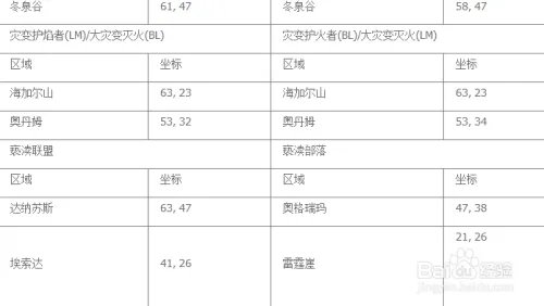 2017仲夏火焰节成就攻略