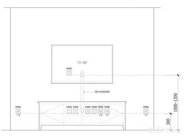 电视墙上插座该如何布置？
