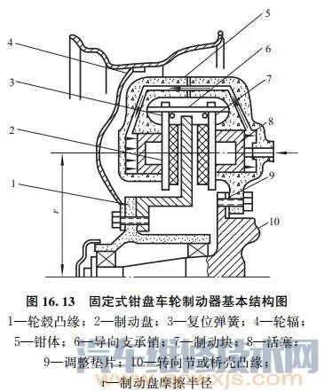 盘式制动器的结构组成和工作原理