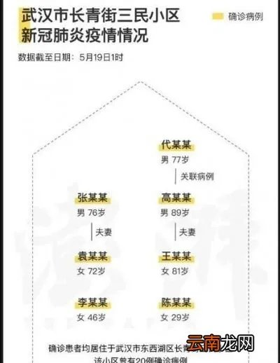 武汉全民筛查进展如何核酸检测后安全了吗