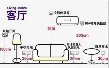 电视墙上插座该如何布置？