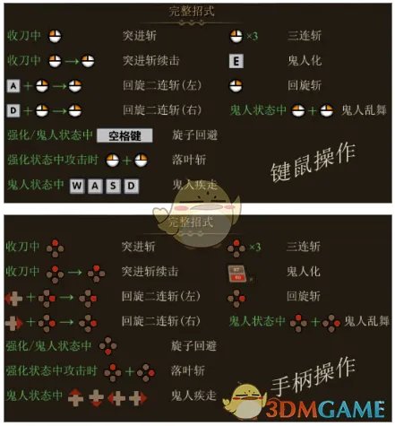 《怪物猎人OL》双刀基础入门指南