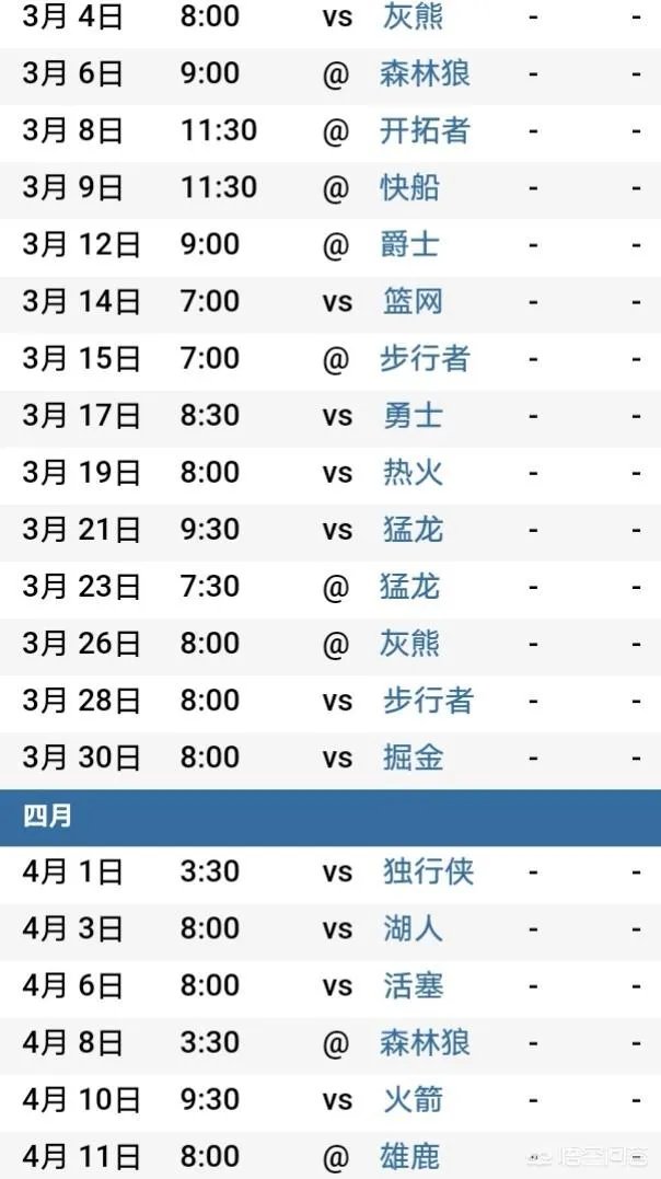 雷霆4连败，火箭本赛季有机会超越雷霆升至西部第三的位置吗？为什么？