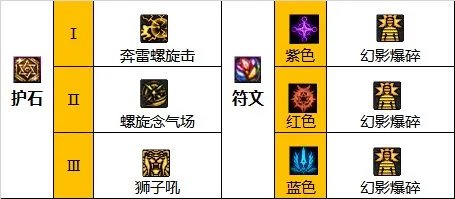 dnf110级版本男气功毕业装备怎么搭配 2023男气功毕业装备搭配推荐