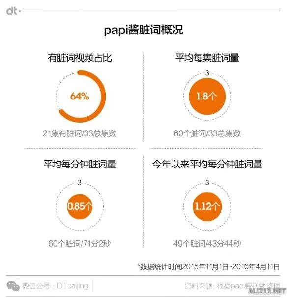被广电总局勒令节目下线整改的papi酱到底爆过多少粗口?我们一起来看一下