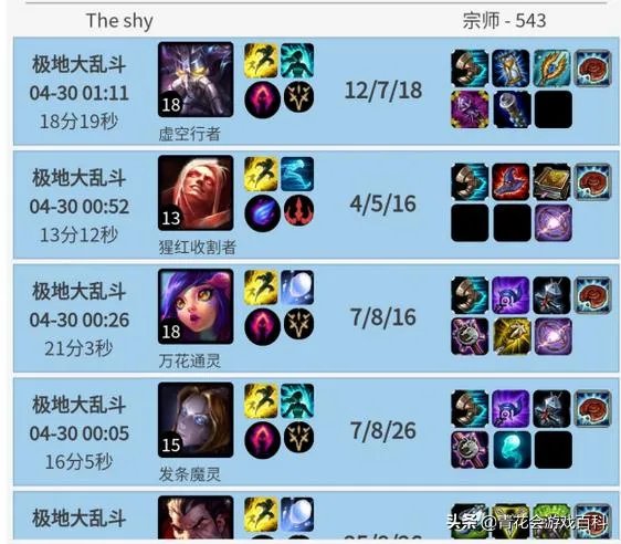 IG被FPX零封,Theshy的风评瞬间变了“第一上单是虚空的”,微博道歉太心酸。如何评价?