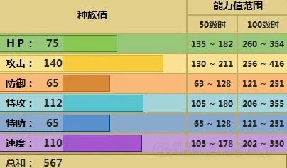 《口袋妖怪》4-6世代精灵对战配招及打法攻略