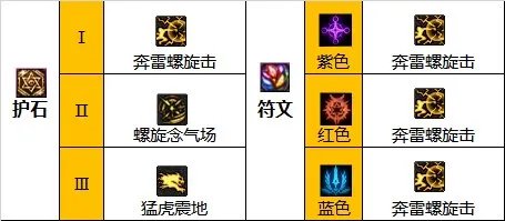 dnf110级版本男气功毕业装备怎么搭配 2023男气功毕业装备搭配推荐