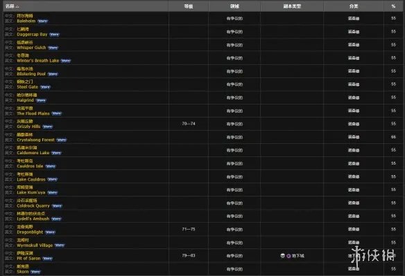 《魔兽世界》骨鳞钳鱼钓鱼点