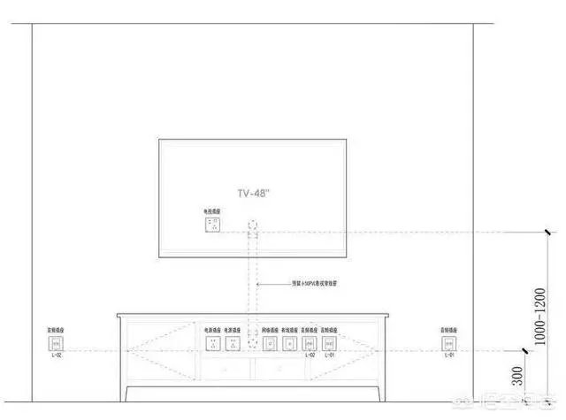 电视墙上插座该如何布置？