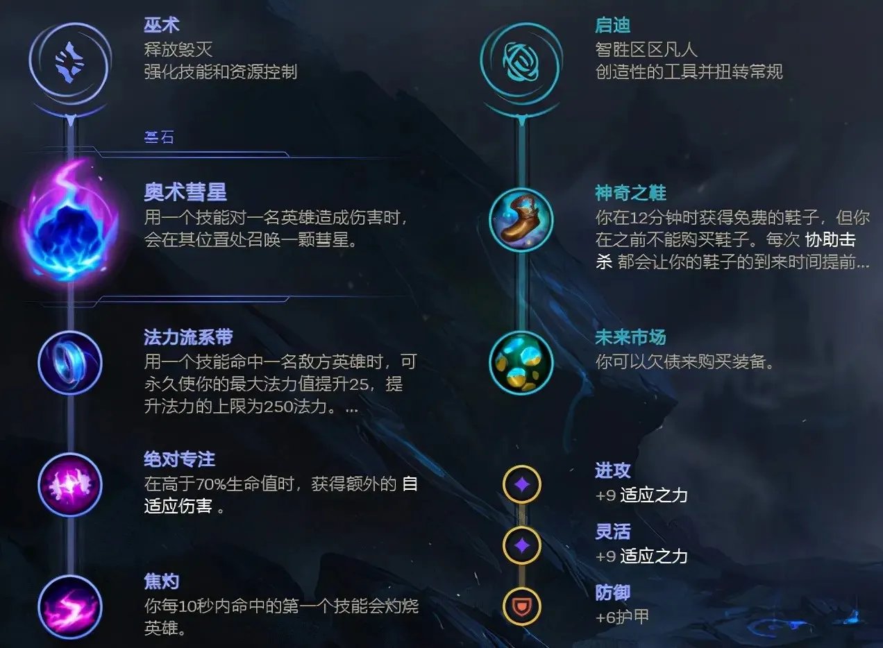 LOL2023泽拉斯符文怎么点