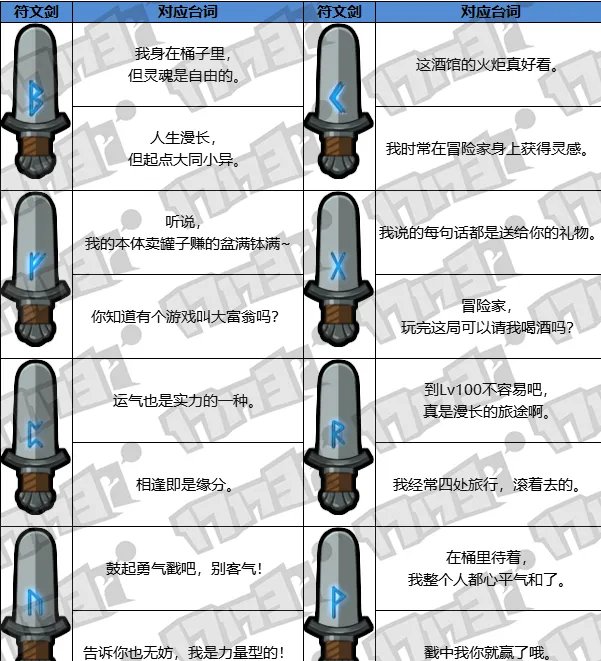 DNF趣味减压桶玩法攻略