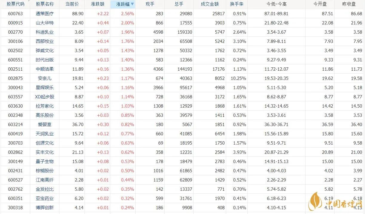 二胎概念股有哪些龙头股票 二胎概念股票一览