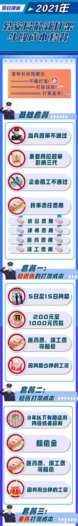 2021年最新：打架斗殴成本套餐了解一下？