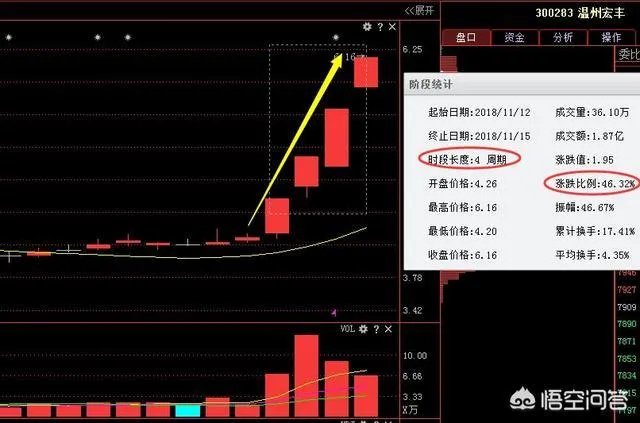 沪指大涨,是否利空出尽?