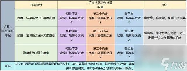 DNF契魔者吧职业玩法攻略 剑魔平民技能选择及加点推荐