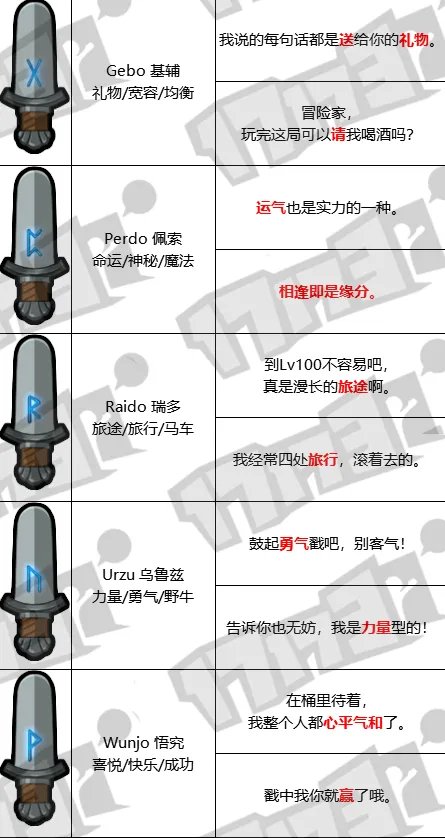 DNF趣味减压桶玩法攻略