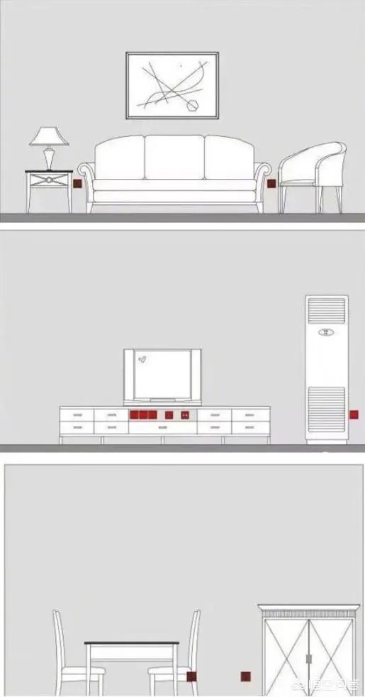 电视墙上插座该如何布置？