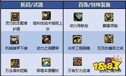 dnf召唤师110级装备怎么搭配 DNF召唤师110级毕业套装搭配推荐