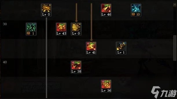 2023dnf暗枪怎么加点 2023暗枪加点攻略