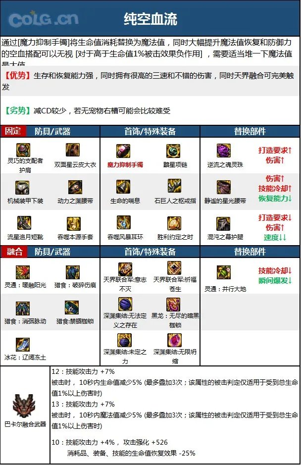 dnf男气功2023毕业装备推荐