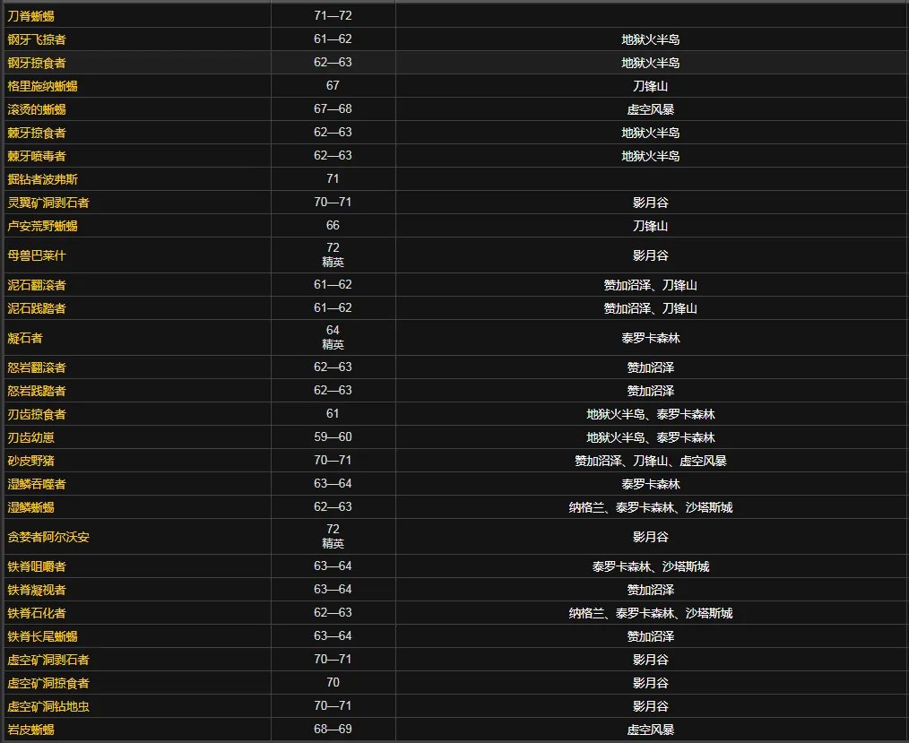 魔兽世界魔鳞在哪刷