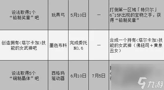 女神异闻录3携带版委托攻略汇总表委托任务怎么完成