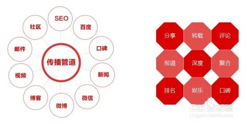 策划人(cehua.ren)是什么？如何做策划人？