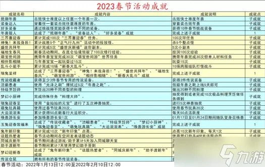 《梦幻西游》2023春节成就怎么获得 2023春节成就活动汇总攻略