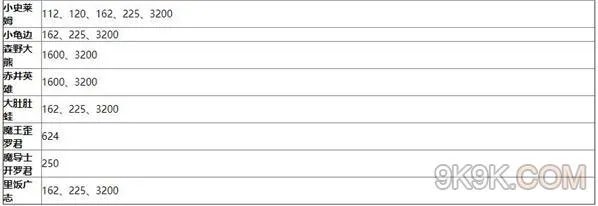 王都创世物语怪物分布攻略