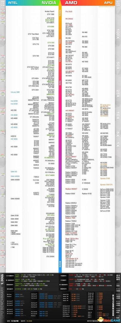 战地1942配置要求高吗