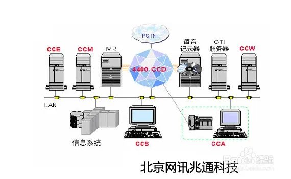 企业级呼叫中心有什么特点?