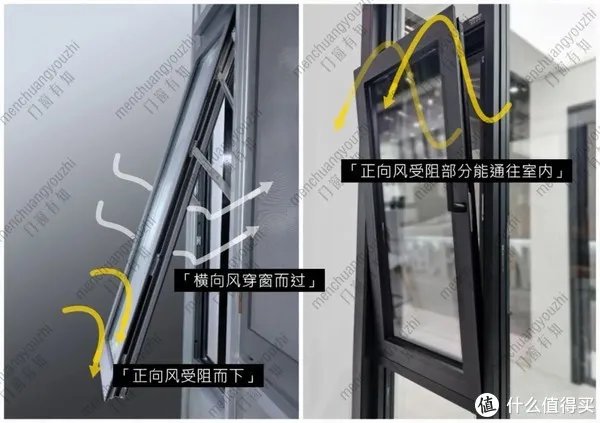 门窗窗型系列 | 外开/上悬/外开上悬,3种常见外开窗选用指南