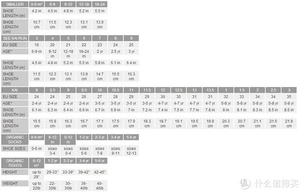 晒晒我家的see kai run 童鞋,小蜈蚣的节奏
