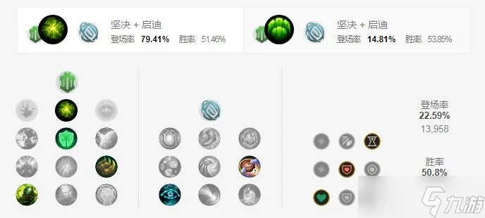 英雄联盟锤石辅助天赋加点攻略详解 锤石辅助天赋选择推荐